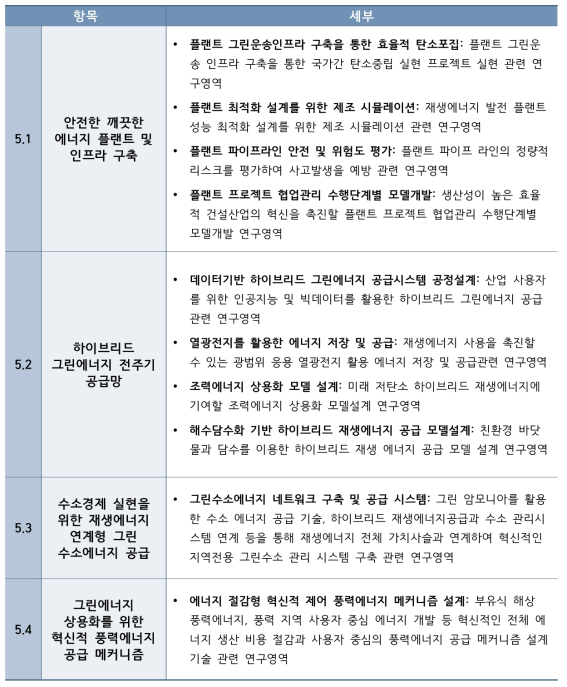 국토교통 분야 미래기술 Cluster 5