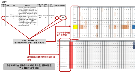 데이터셋 구조분석 방법