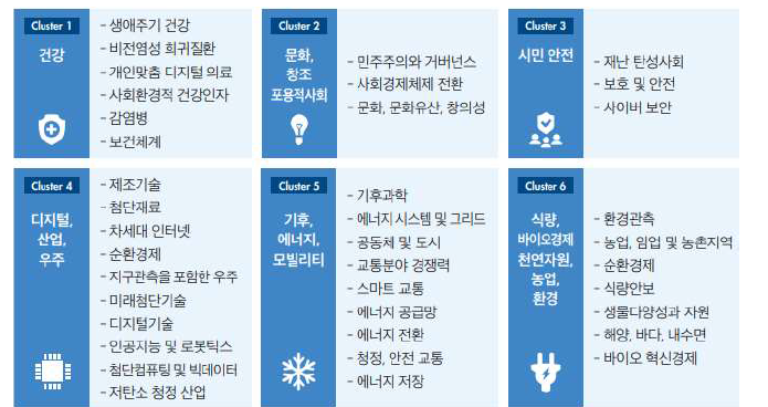 DG R&I 국제협력 사업추진 분야