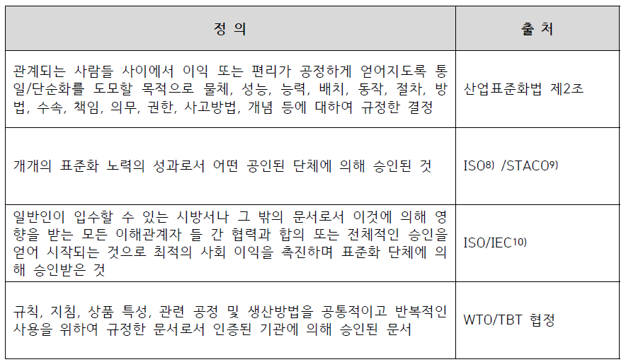 표준에 대한 다양한 정의