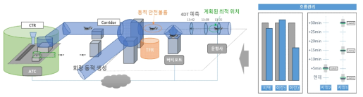 기술개념도