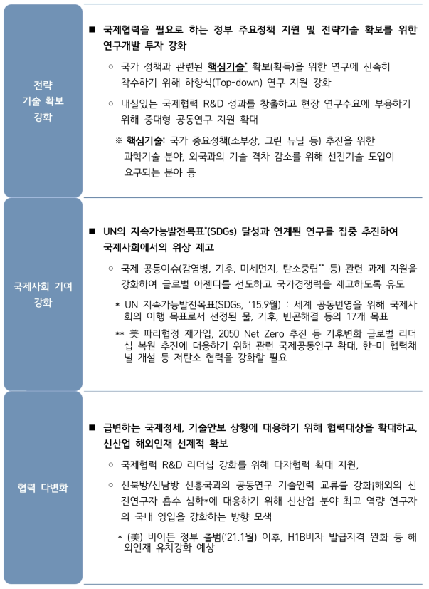 ’22년 범 부처 국제협력 공동연구 투자 방향성