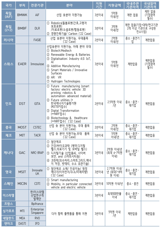 한국산업기술진흥원 (KIAT) 양자공동 R&D 프로그램