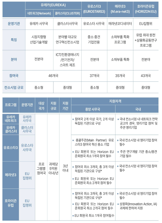 한국산업기술진흥원 (KIAT) 다자공동 R&D 프로그램