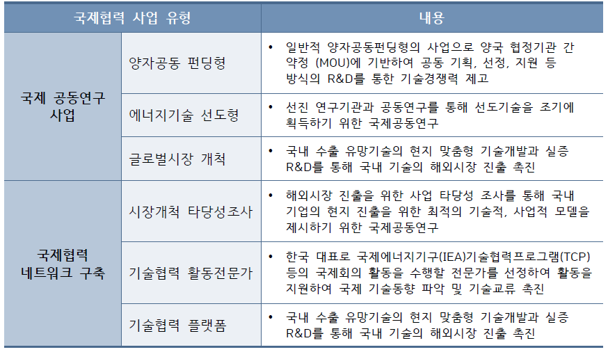 한국에너지기술평가원 (KETEP) 국제협력 사업 유형