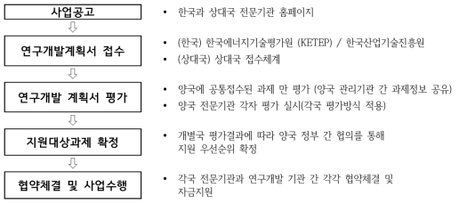 한국에너지기술평가원 (KETEP) 양자공동펀딩형 국제협력 추진절차 (1)