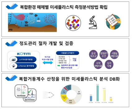 연구의 차별성 및 혁신성 개요