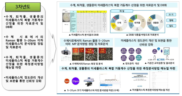 2단계 1차년도 연구목표 및 내용