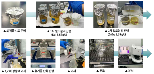 표준/현장 퇴적물을 활용한 회수율 평가 방법