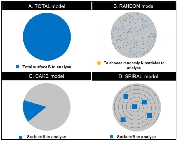 제안된 필터 표면 분석 모델 (출처:ISO 16094-2)
