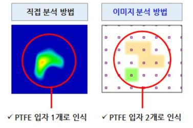 이미지 분석 모드 사용시 발생할 수 있는 오류