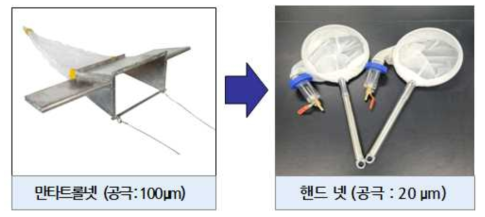 표층수 시료채취 기구의 변경 (만타트롤 넷 → 핸드 넷)