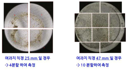 FT-IR 분석시 여과지 직경에 따른 분할 방법