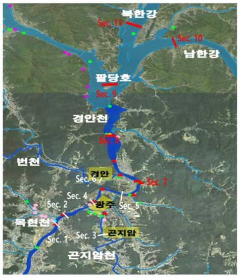 본 연구의 미세플라스틱 시료채취 지점 (수체, 퇴적물) (Sec 1. 청석공원(목현천 합류 전), Sec 2. 청석공원(목현천 합류 후), Sec 3. 곤지암 맑은 물 복원센터, Sec 4. 광주하수처리장, Sec 5. 경안천 보, Sec 6. 경안하수처리장, Sec 7. 경안천, Sec 8. 광동교, Sec 9. 소내섬, Sec 10. 남한강, Sec 11. 북한강)