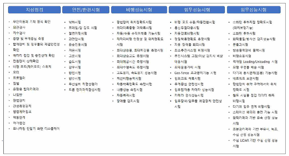 개정항목이 반영된 시험목록