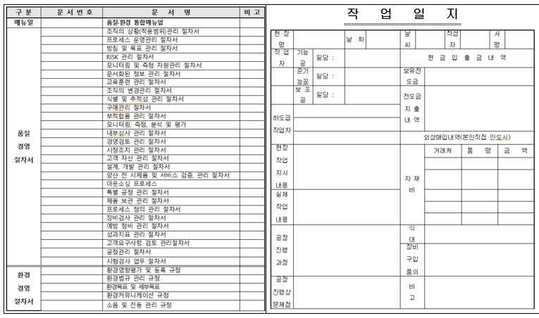 품질관리문서 개발 지원(품질문서 목록 및 작업일지 샘플)