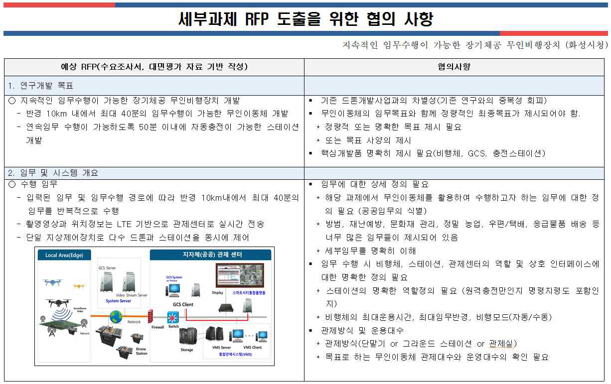 10세부과제 RFP 협의 안