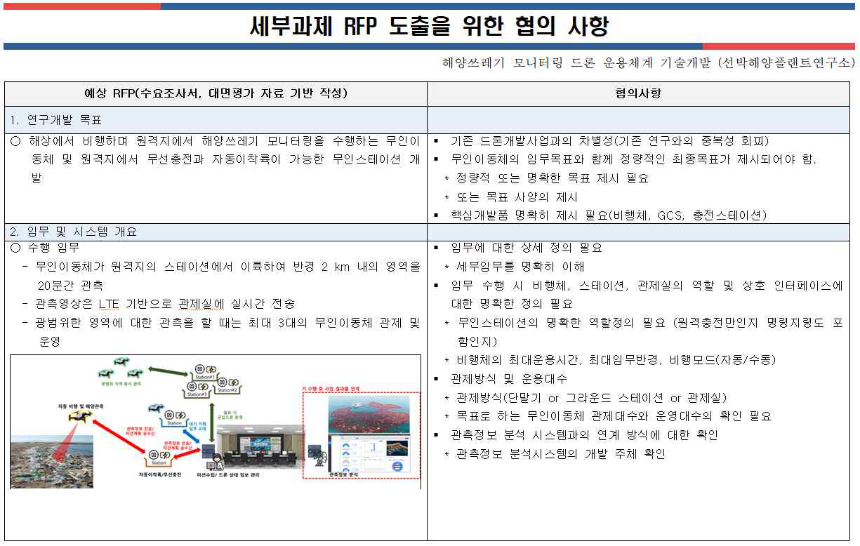 8세부과제 RFP 협의 안