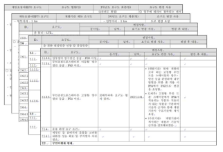 요구도 변경 추적관리 수행 결과