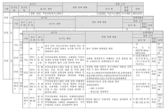 설계적합성 검증 결과 추적관리 수행 결과