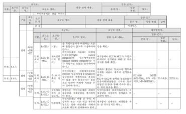 제작합치성 검증 결과 추적관리 수행 결과