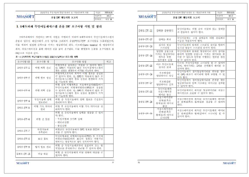 8세부 SW 요구사항