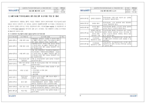 9세부 SW 요구사항