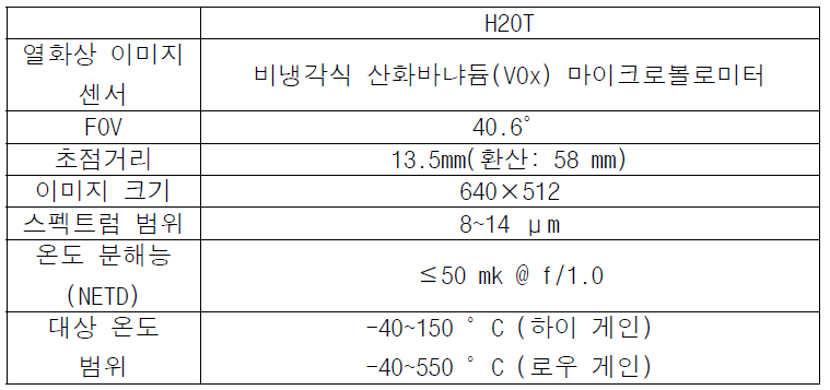 열적외선 센서 사양표