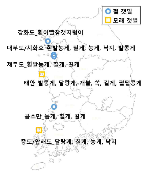 개체수 산출 인공지능 학습자료 구축을 위한 영상 획득 지역