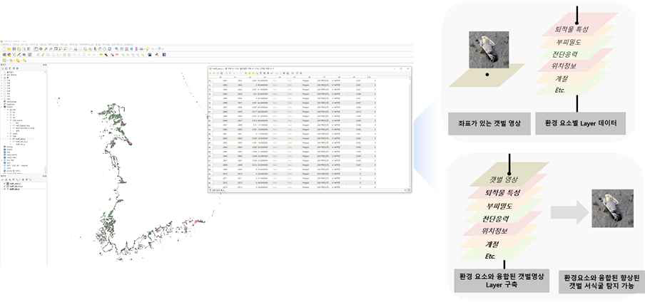 PostgreSQL 표출화면