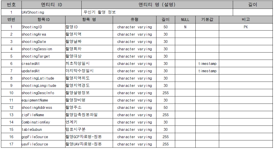 무인기 촬영 정보 테이블