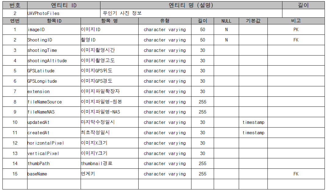 무인기 사진 정보 테이블