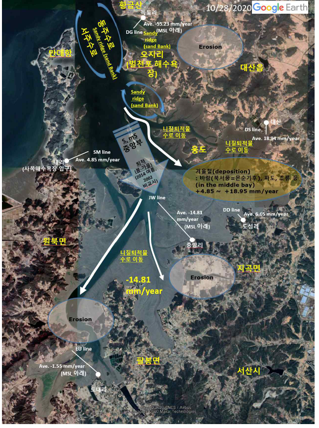 2014년2월-2015년2월 가로림만 단기 침·퇴적률 변화 특성(Modified Woo et al., 2020)