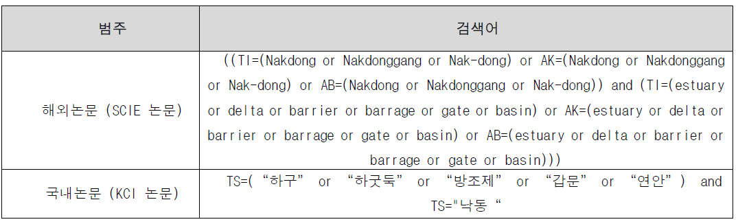 낙동강 하구역 갯벌 검색어