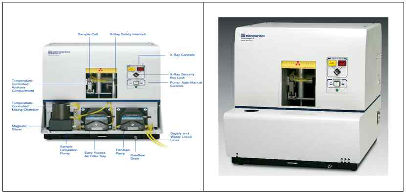 입도분석용 SediGraph® III 5125 Plus 연구장비