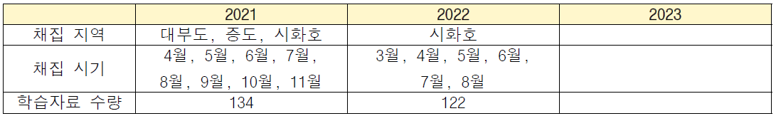 칠게 생체량 산출 인공지능 학습자료 구축을 위한 채집 지역, 시기 및 수량