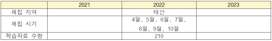 펄털콩게 생체량 산출 인공지능 학습자료 구축을 위한 채집 지역, 시기 및 수량