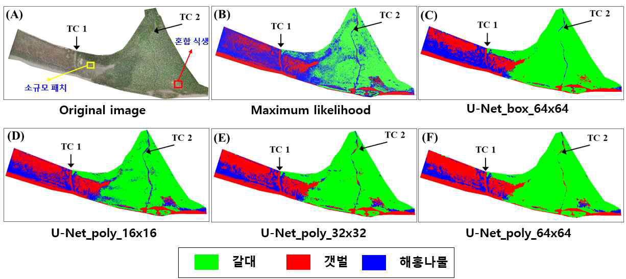 감독분류 방법과 U-Net 모델을 이용한 식생 분류 결과