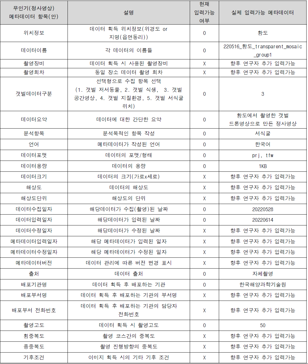 문헌기반 무인기(정사영상) 메타데이터 항목(안)