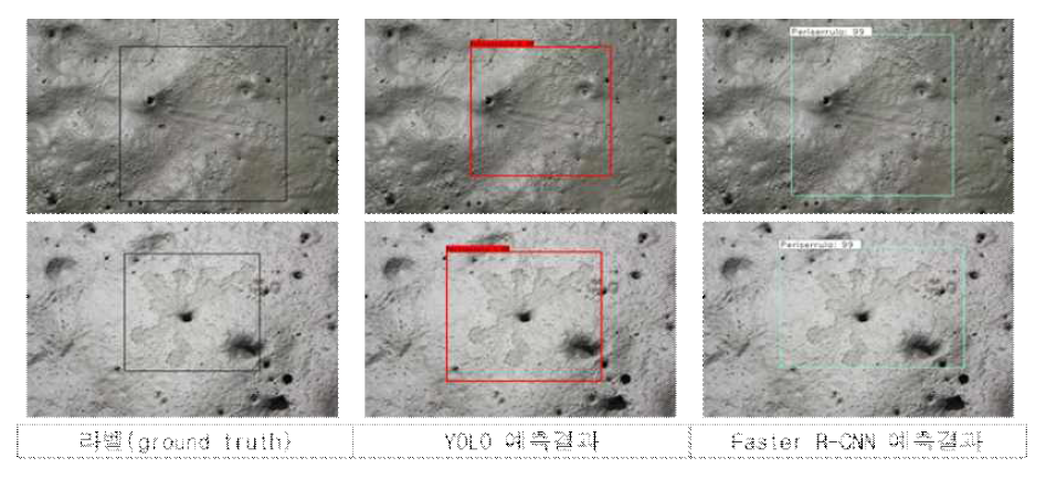 스틸 이미지 라벨 및 학습 모델에 따른 예측 결과