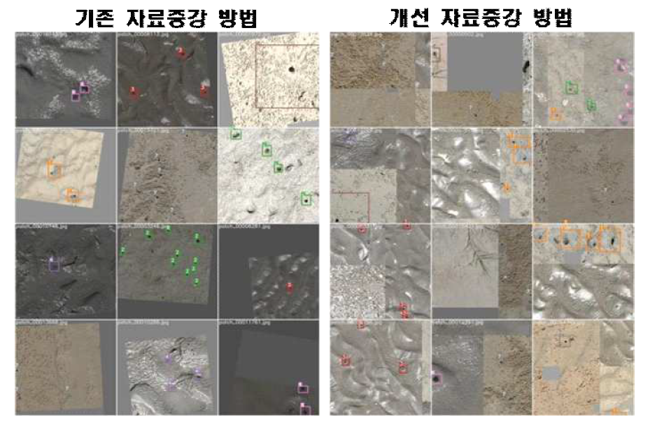 개선 전후의 자료증강이 적용된 학습자료 비교