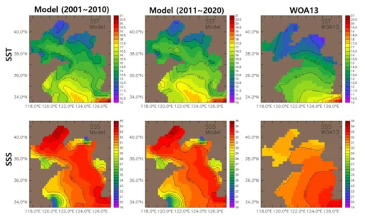Annual mean sea surface temperature (top) and salinity (bottom) of Yellow Sea (left: model(2001~2010), middle: model(2011~2020), right:WOA13)