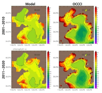 Annual mean(top: 2001~2010, bottom: 2011~2020) sea surface chlorophyll-a of the Yellow Sea (left: model, right: satellite derived chlorophyll-a of OCCCIv4)