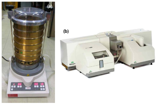 Ro-top sieve shaker(a) and Mastersizer 2000(b)