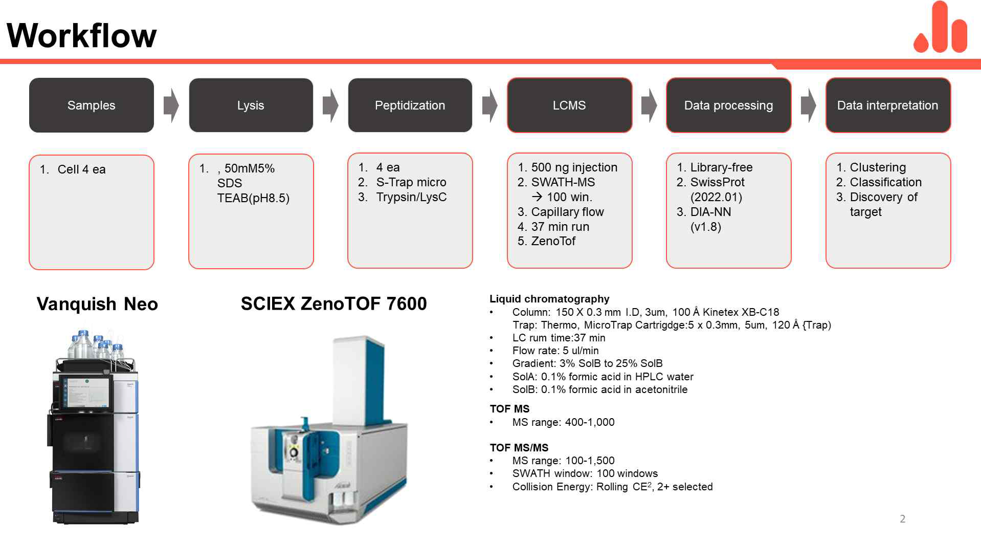 Proteomics 분석 개요