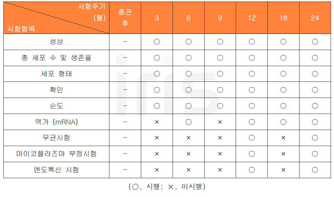 원료세포 안정성 시험 주기 및 항목