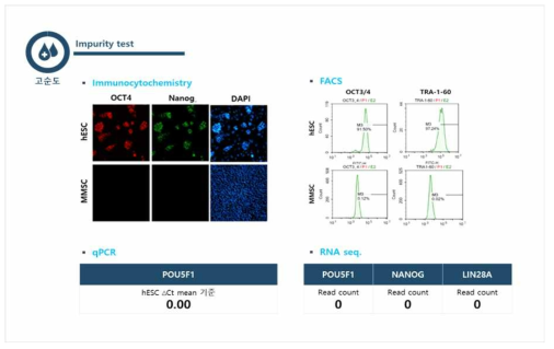 ENS technology의 고순도 및 MR-MC-01(MMSC)의 Impurity test 결과