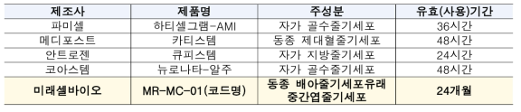 경쟁 제품과의 비교