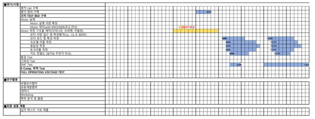 UHV Inverter Master Plan