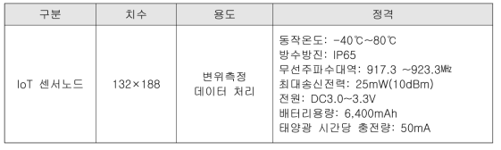 IoT 센서노드 규격